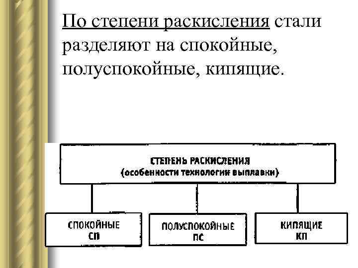 По степени раскисления стали разделяют на спокойные, полуспокойные, кипящие. 