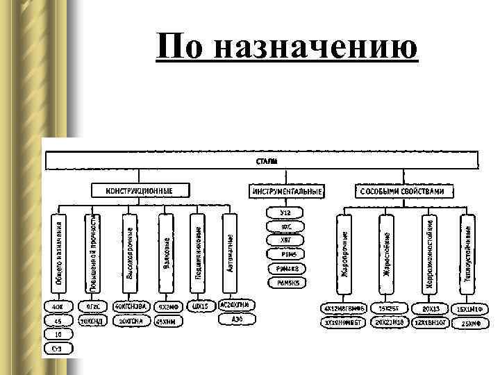 Марки сталей на чертежах