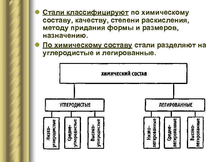 Схема классификации сталей