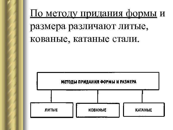 По методу придания формы и размера различают литые, кованые, катаные стали. 