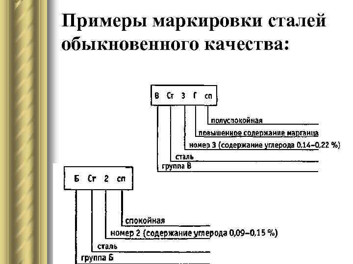 Маркировка сталей презентация