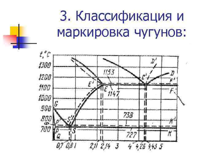 3. Классификация и маркировка чугунов: 