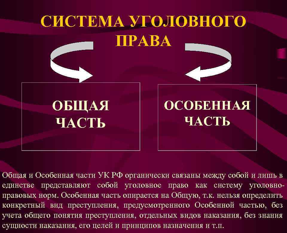 Право общая и особенная части. Особенная часть и общая часть уголовного кодекса. Структура общей части уголовного права. Структура уголовного права общая и особенная части. Взаимосвязь общей и особенной частей уголовного права.