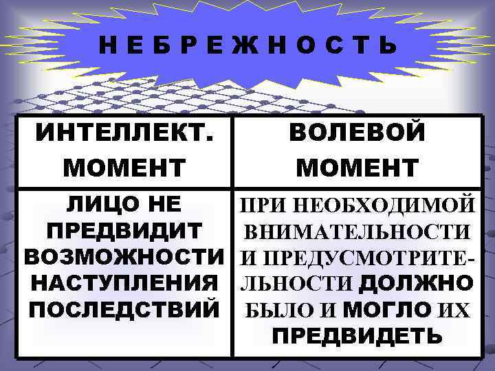 Лицо предвидит возможности наступления. Интеллектуальный и волевой момент. Субъективная сторона преступления интеллектуальный и волевой. Интеллектуальный и волевой момент легкомыслия и небрежности. Интеллектуальный и волевой моменты неосторожности.