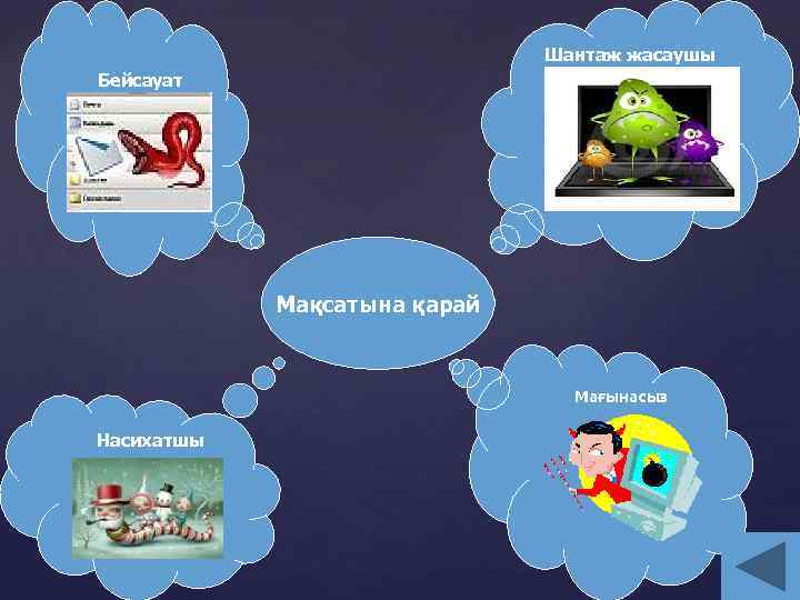 Шантаж жасаушы Бейсауат Мақсатына қарай Мағынасыз Насихатшы 