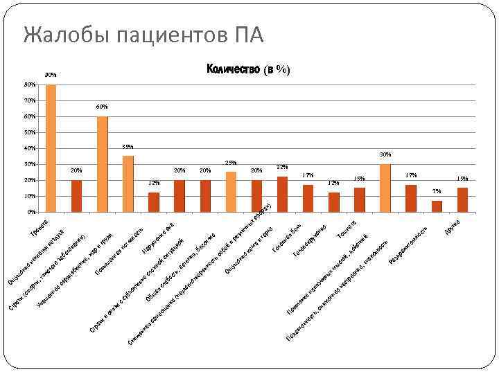 зд ст ь 15% 10% Др уги е ль но ра жи те ть