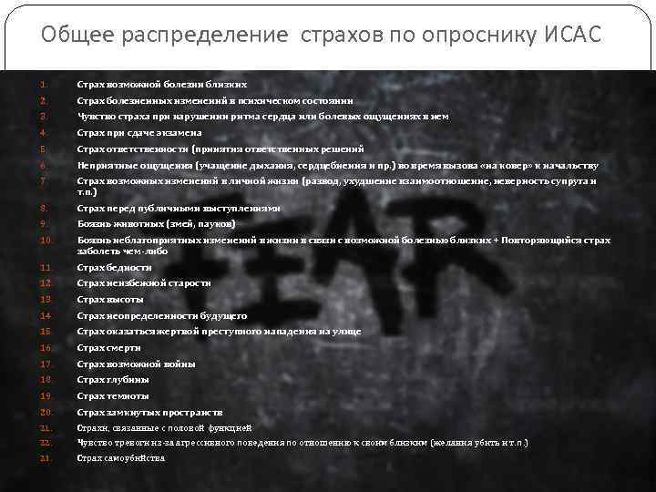 Общее распределение страхов по опроснику ИСАС 1. Страх возможной болезни близких 2. Страх болезненных