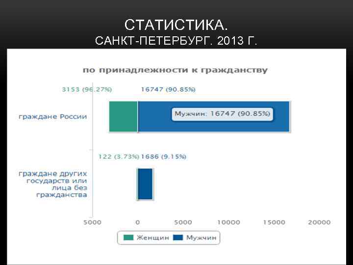 СТАТИСТИКА. САНКТ-ПЕТЕРБУРГ. 2013 Г. 