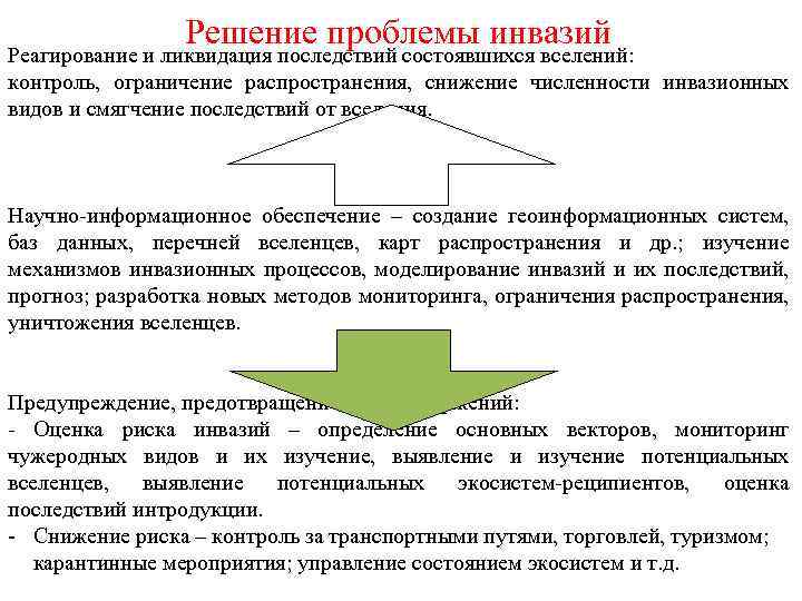 Решение проблемы инвазий Реагирование и ликвидация последствий состоявшихся вселений: контроль, ограничение распространения, снижение численности