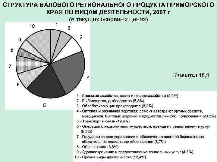 СТРУКТУРА ВАЛОВОГО РЕГИОНАЛЬНОГО ПРОДУКТА ПО ВИДАМ ДЕЯТЕЛЬНОСТИ 1) СТРУКТУРА ВАЛОВОГО РЕГИОНАЛЬНОГО ПРОДУКТА ПРИМОРСКОГО КРАЯ