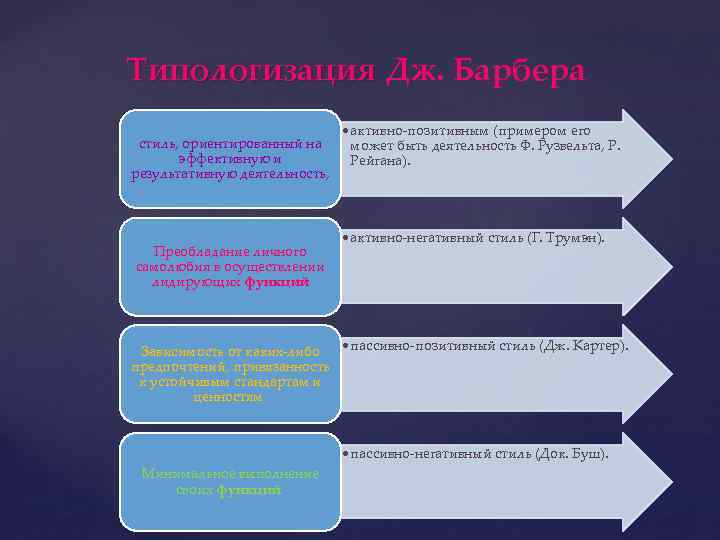 Типологизация Дж. Барбера Типологизация стиль, ориентированный на эффективную и результативную деятельность, Преобладание личного самолюбия