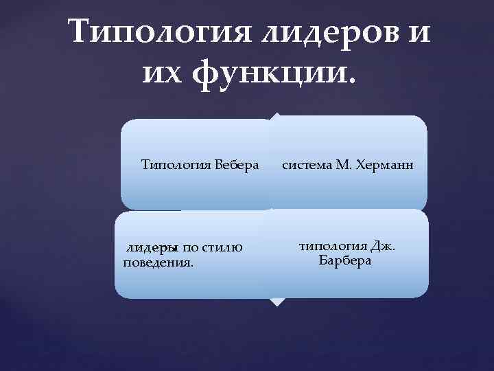 Функции политического стиля. Типология лидеров и их функции. Лидеры по стилю поведения. Типология Вебера. Дж барбер типология лидерства.