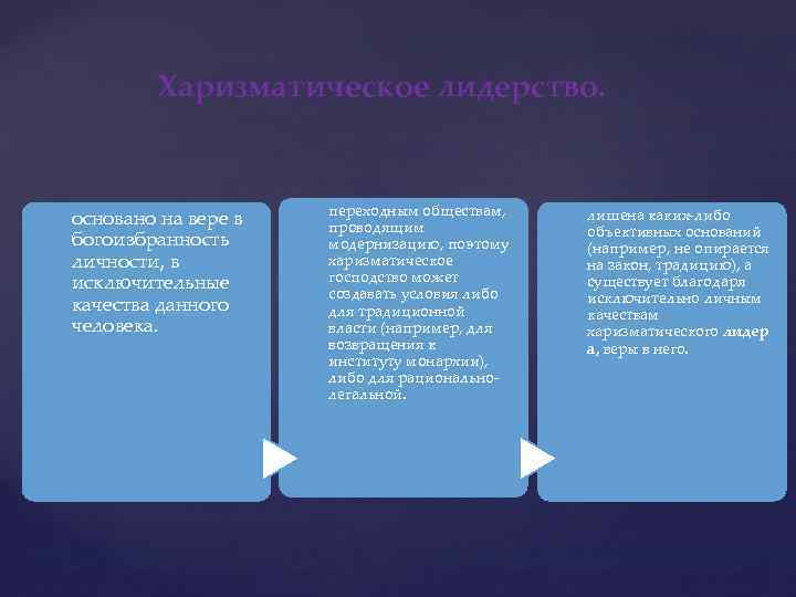 Харизматическое лидерство. основано на вере в богоизбранность личности, в исключительные качества данного человека. переходным