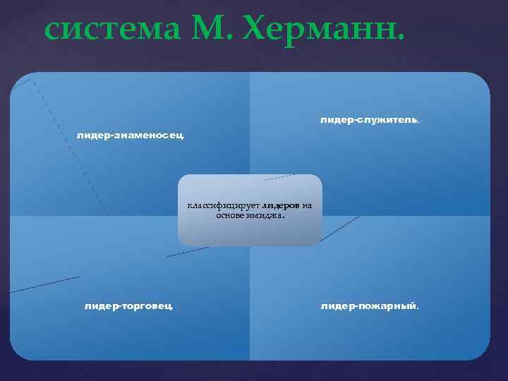  система М. Херманн. лидер-служитель. лидер-знаменосец. классифицирует лидеров на основе имиджа. лидер-торговец. лидер-пожарный. 