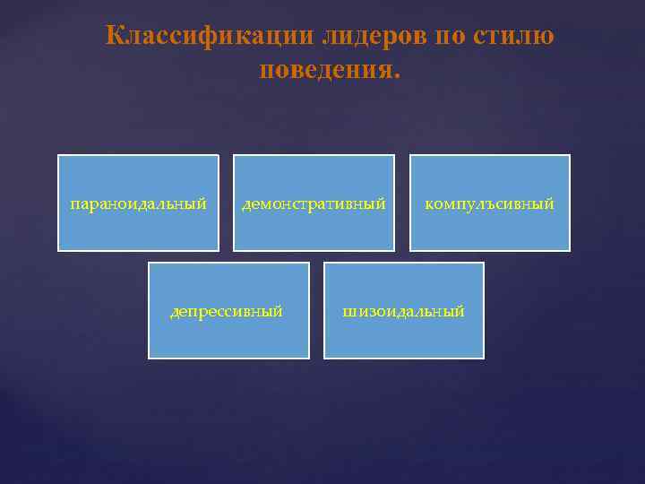 Классификации лидеров по стилю поведения. параноидальный демонстративный депрессивный компулъсивный шизоидальный 