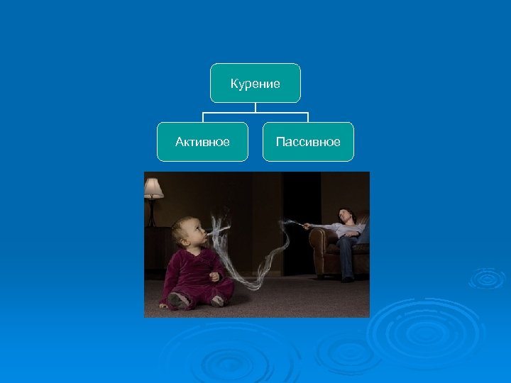 Курение Активное Пассивное 
