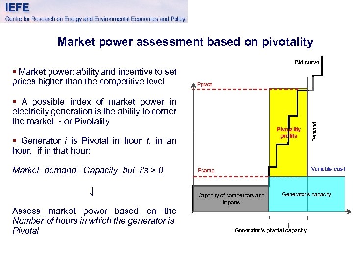 Market power assessment based on pivotality Bid curve Ppivot § A possible index of