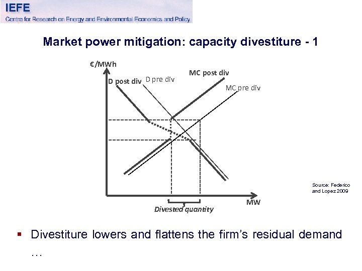 Market power mitigation: capacity divestiture - 1 €/MWh D post div D pre div