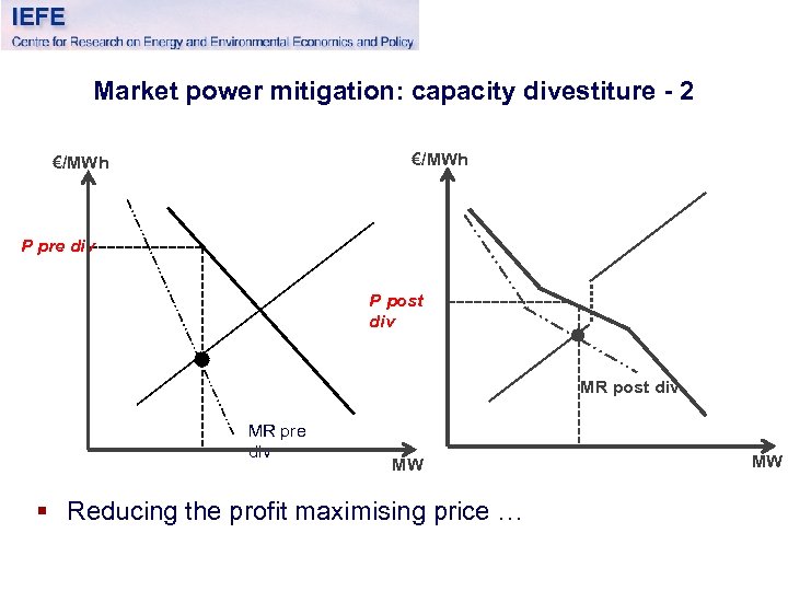 Market power mitigation: capacity divestiture - 2 €/MWh P pre div P post div