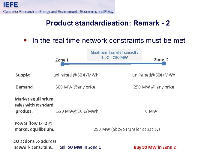 Product standardisation: Remark - 2 § In the real time network constraints must be
