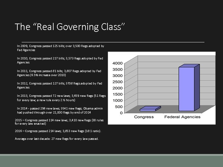 The “Real Governing Class” In 2009, Congress passed 125 bills; over 3, 500 Regs
