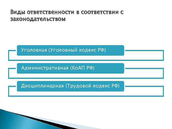 Нарушение федерального. Виды ответственности за нарушение российского законодательства. Виды ответственности за нарушение архивного законодательства. Виды обязанностей. Назовите виды ответственности за санитарное правонарушение.