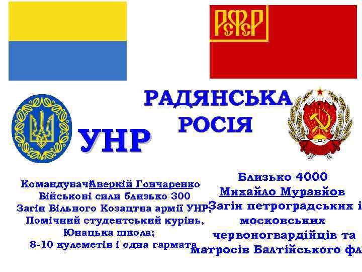 РАДЯНСЬКА РОСІЯ УНР Близько 4000 Командувачі Аверкій Гончаренко Михайло Муравйов Військові сили близько 300