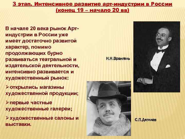 3 этап. Интенсивное развитие арт-индустрии в России (конец 19 – начало 20 вв) В