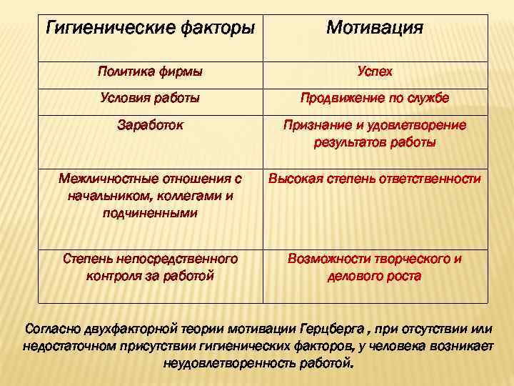 Основные гигиенические факторы