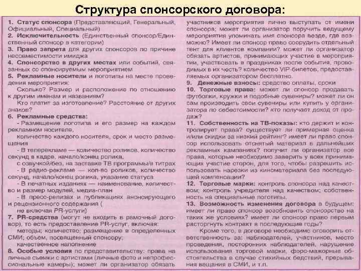 Структура спонсорского договора: 