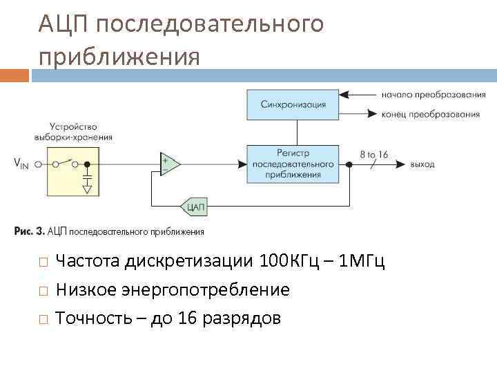 Частота выборки