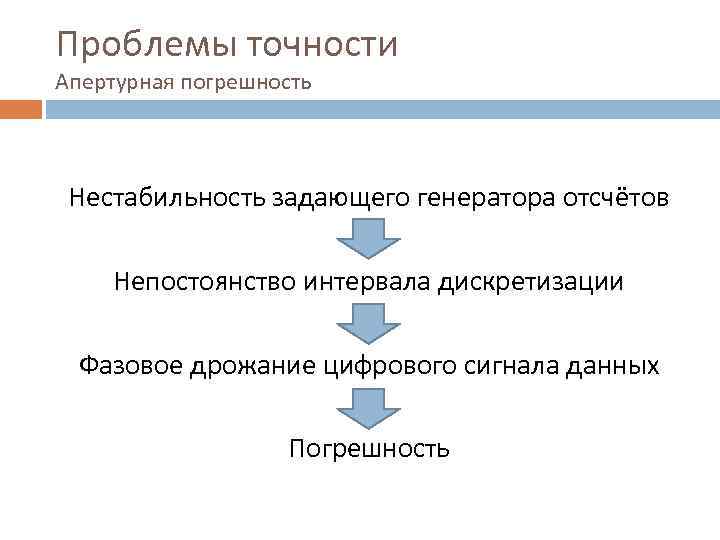 Проблемы точности Апертурная погрешность Нестабильность задающего генератора отсчётов Непостоянство интервала дискретизации Фазовое дрожание цифрового