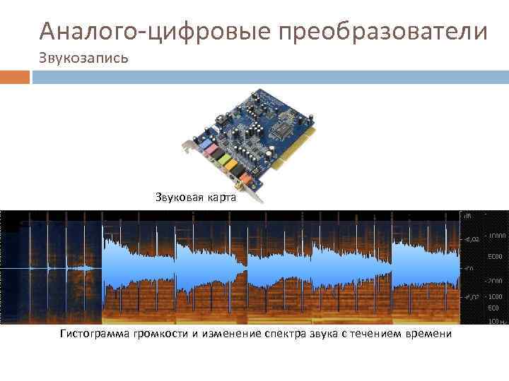 Аналого-цифровые преобразователи Звукозапись Звуковая карта Гистограмма громкости и изменение спектра звука с течением времени