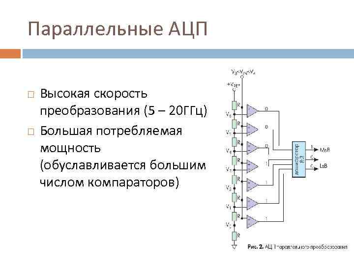 Параллельные АЦП Высокая скорость преобразования (5 – 20 ГГц) Большая потребляемая мощность (обуславливается большим