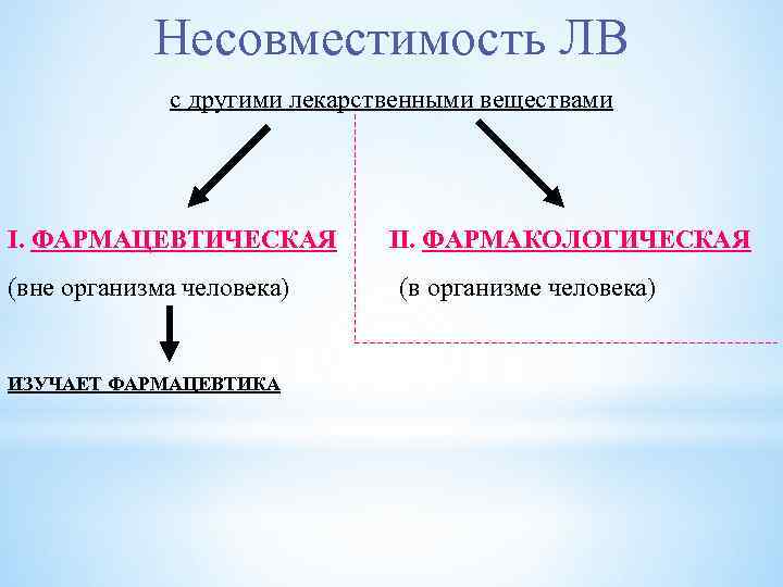 Несовместимость лекарственных форм. Взаимодействие лекарственных веществ в организме. Фармакологическая и фармацевтическая несовместимость. Лекарственная несовместимость это в фармакологии. Фармакологическая несовместимость лекарственных средств примеры.