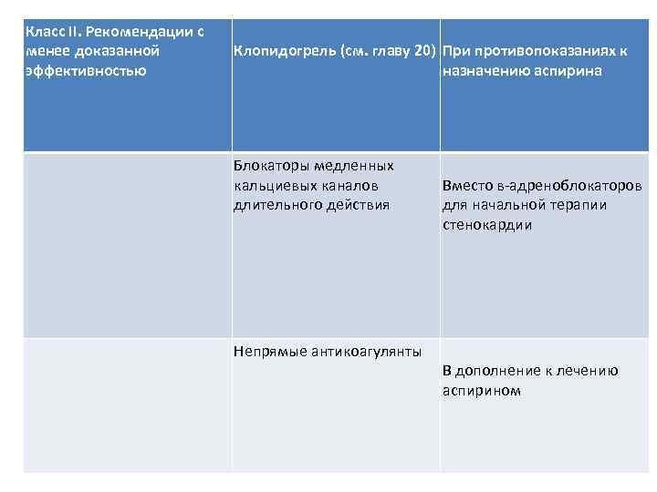 Класс II. Рекомендации с менее доказанной эффективностью Клопидогрель (см. главу 20) При противопоказаниях к