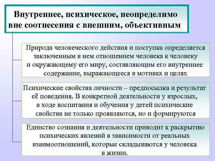 Внутреннее, психическое, неопределимо вне соотнесения с внешним, объективным Природа человеческого действия и поступка определяется