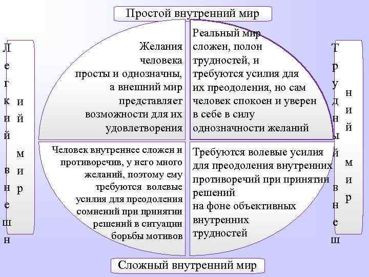 Внутренний простой. Типы жизненных миров по Василюку. Типология жизненных миров. Типология жизненных миров Василюк. Типология критических жизненных ситуаций.