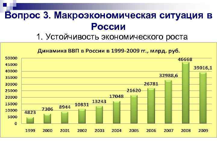 Вопрос 3. Макроэкономическая ситуация в России 1. Устойчивость экономического роста 