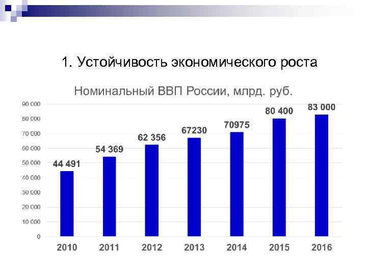 Устойчивый экономический рост страны. Устойчивый экономический рост. Устойчивость экономического роста. Стабильность экономического роста. Устойчивый рост экономики.