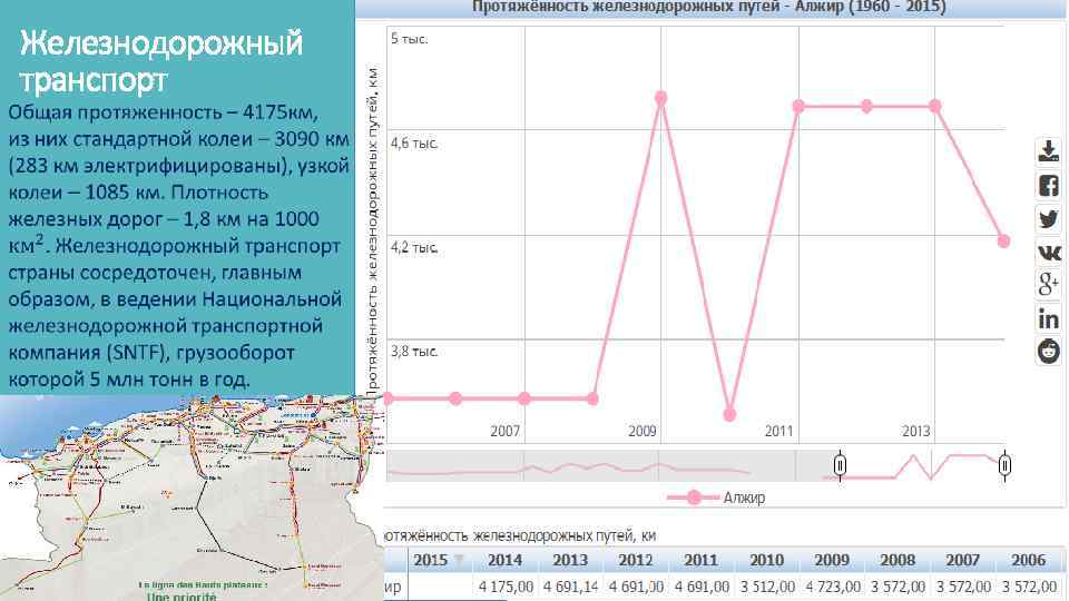  Железнодорожный транспорт 