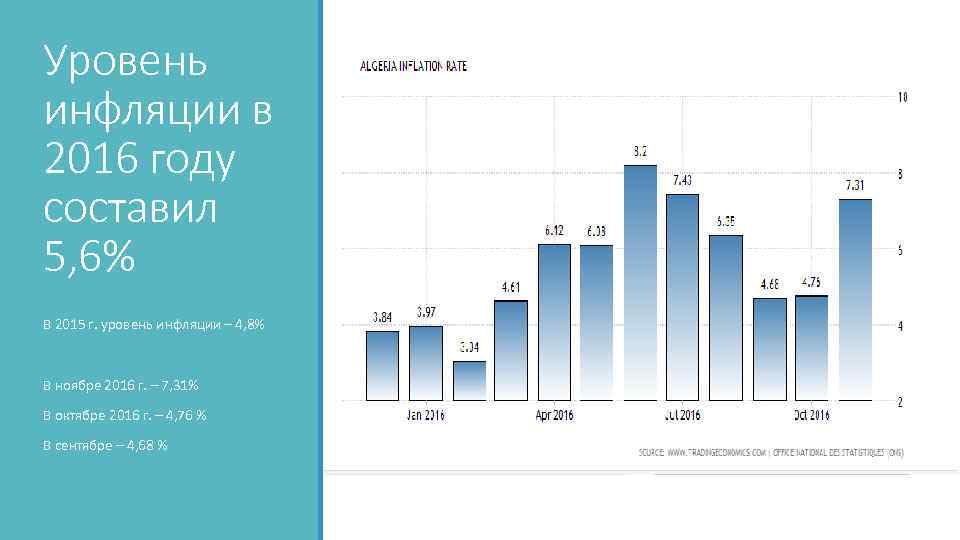 Уровень инфляции в 2016 году составил 5, 6% В 2015 г. уровень инфляции –