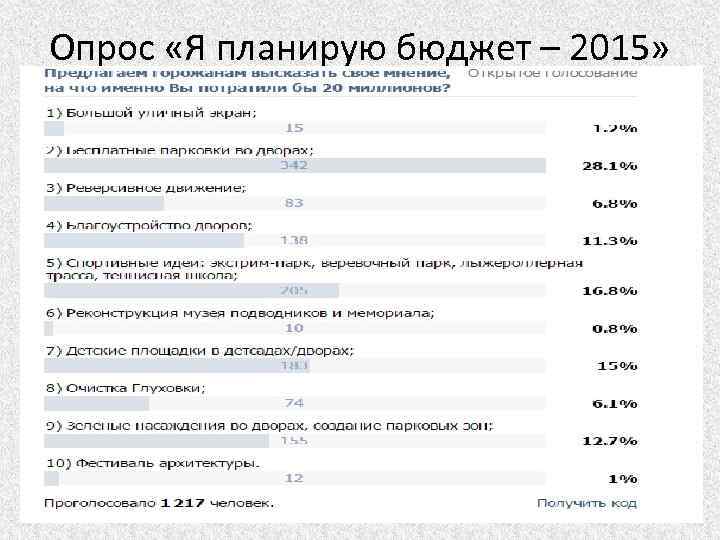 Опрос «Я планирую бюджет – 2015» 