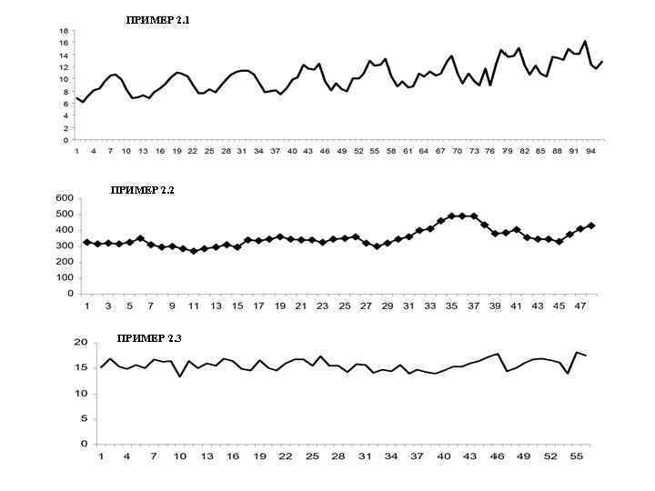 ПРИМЕР 2. 1 ПРИМЕР 2. 2 ПРИМЕР 2. 3 