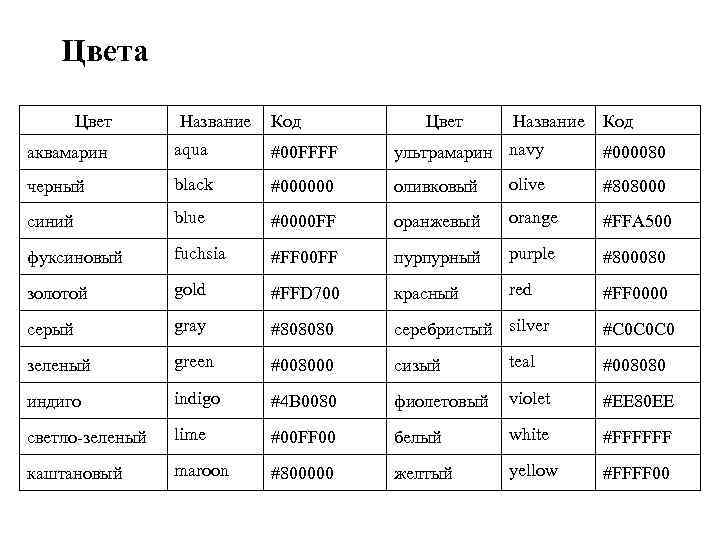 Цвета Цвет Название Код аквамарин aqua #00 FFFF ультрамарин navy #000080 черный black #000000