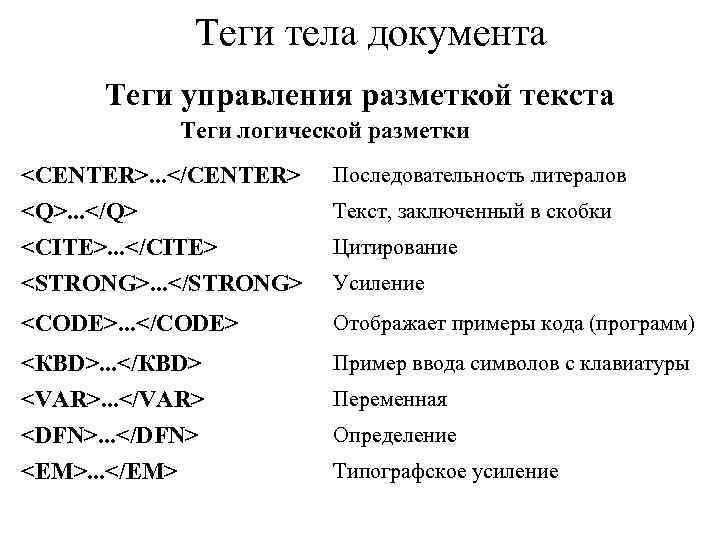 Теги тела документа. Теги для разметки текста в html. Теги логической разметки в html. Теги логического форматирования.