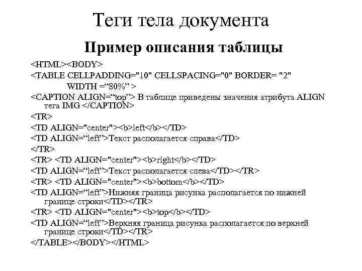 Теги тела документа Пример описания таблицы <HTML><BODY> <TABLE CELLPADDING=