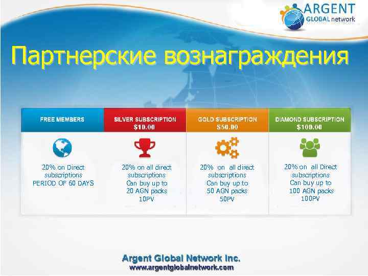 Партнерские вознаграждения 20% on Direct subscriptions PERIOD OF 60 DAYS 20% on all direct
