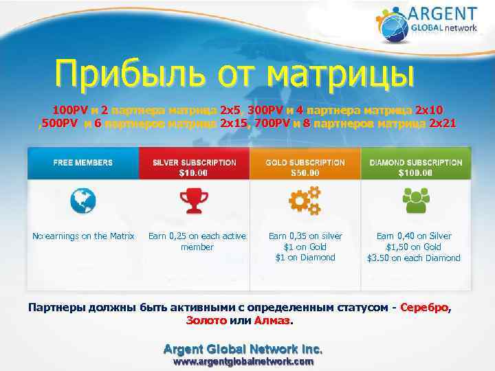 Прибыль от матрицы 100 PV и 2 партнера матрица 2 x 5, 300 PV