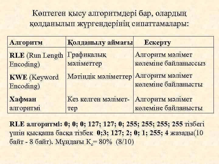Көптеген қысу алгоритмдері бар, олардың қолданылып жүргендерінің сипаттамалары: Алгоритм Қолданылу аймағы RLE (Run Length